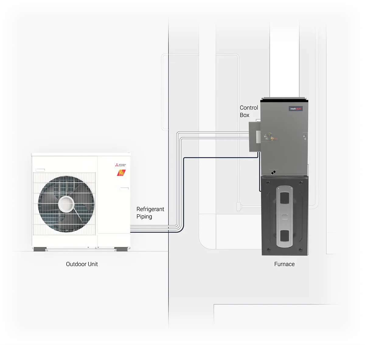 intelli heat system